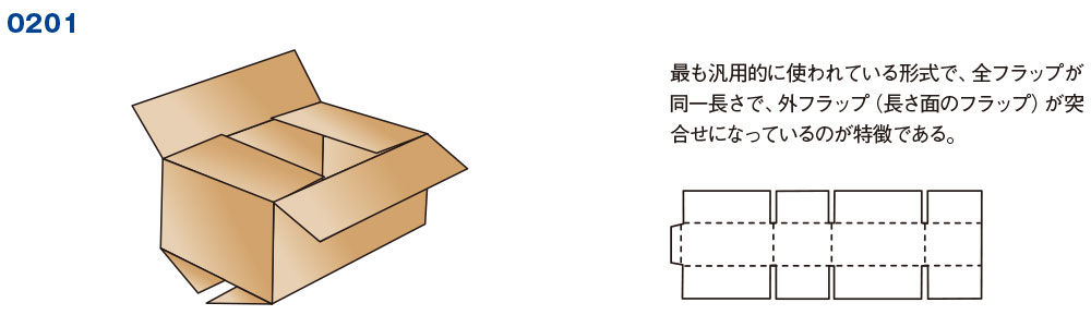 三和紙器　ダンボール製品　トータルパッケージ