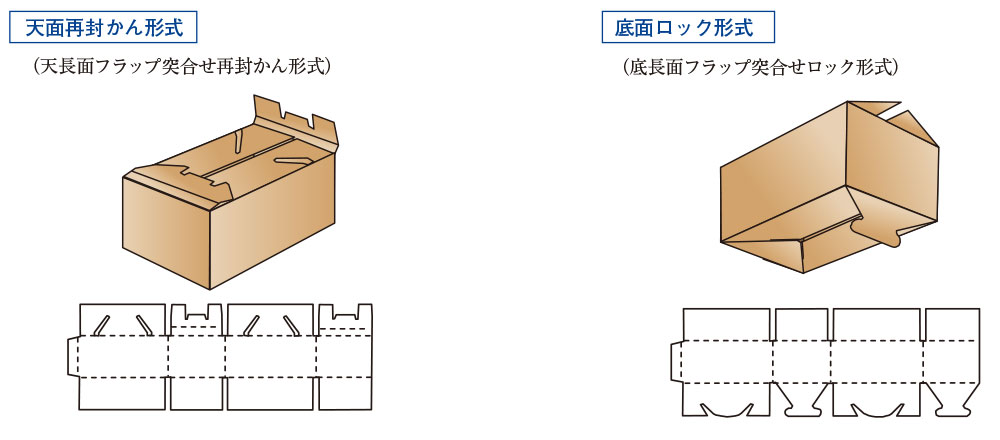 三和紙器　ダンボール製品　トータルパッケージ